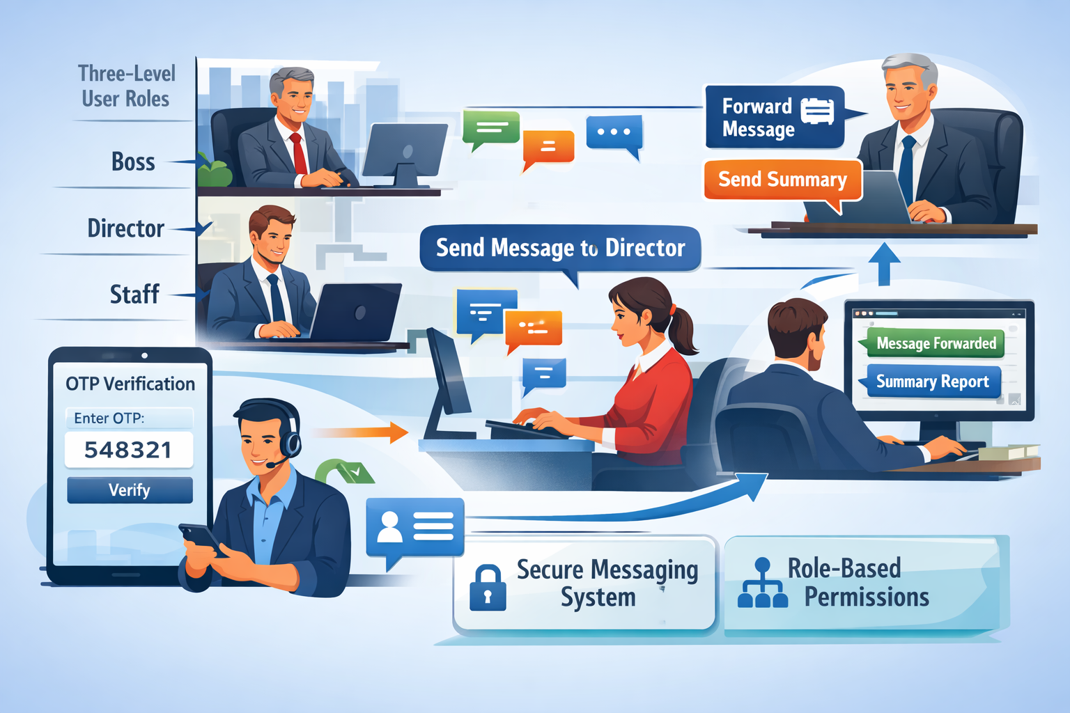 Message System