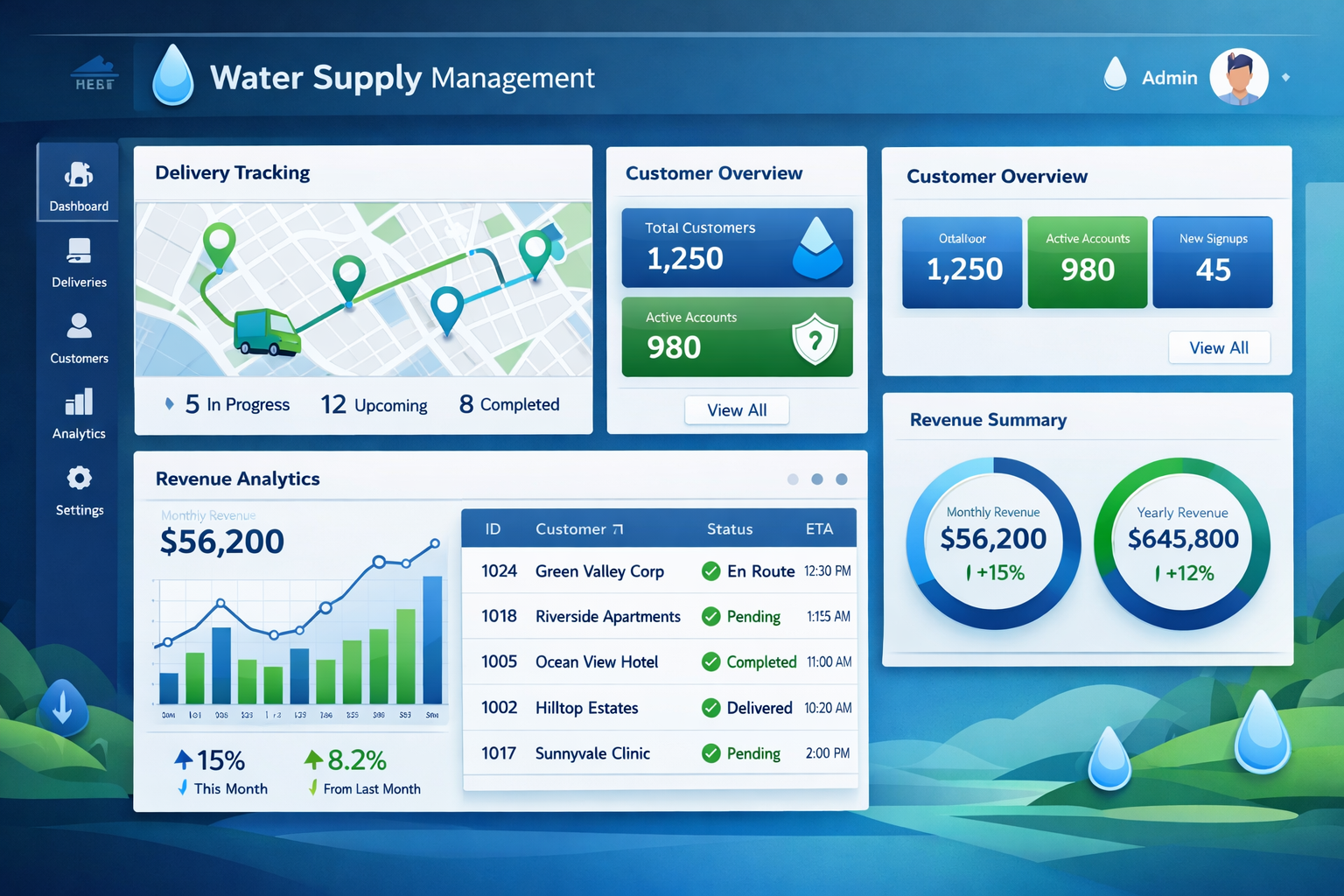 Water Management System